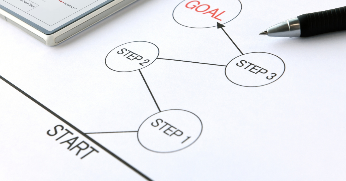A basic workflow with a start, step 1, step 2, step 3 and GOAL written down. A pen sits next to the words.